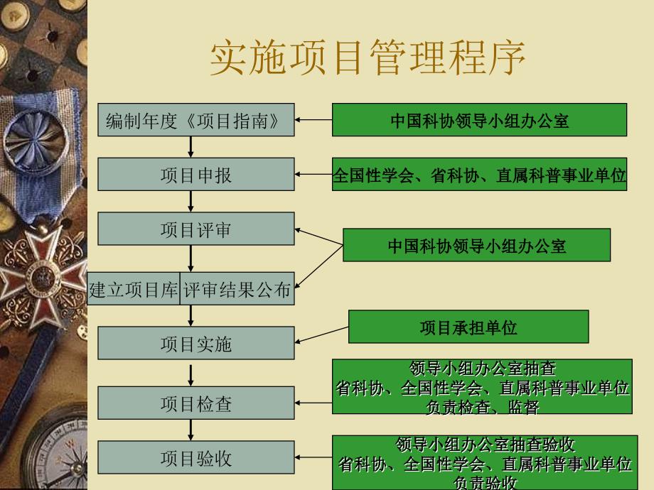 {企业管理制度}西部科普工程项目管理制度_第4页