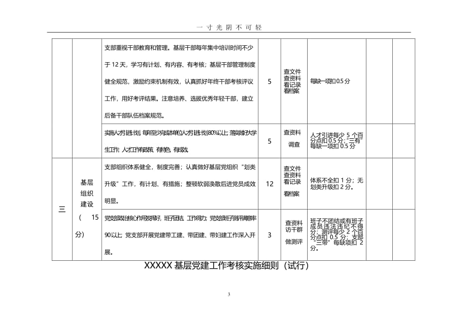 国企基层党建工作考核细则（2020年8月整理）.pdf_第3页