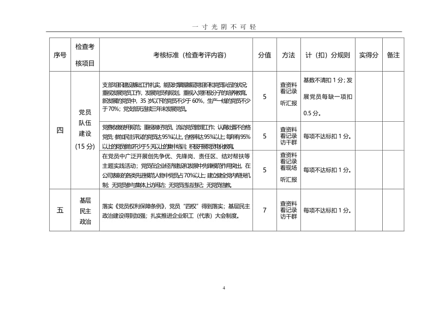 国企基层党建工作考核细则（2020年8月整理）.pdf_第4页