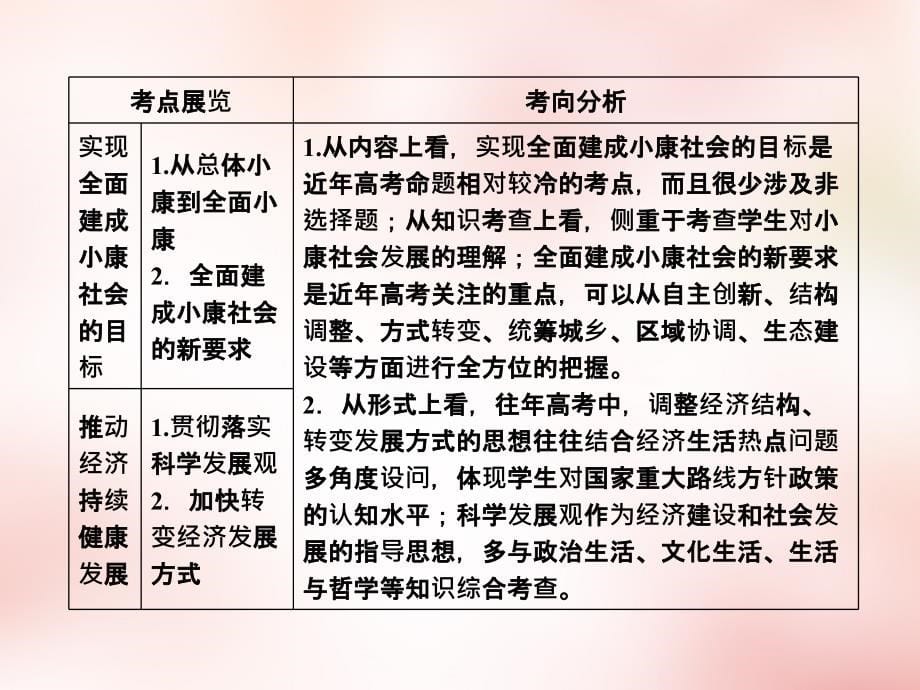 {企业发展战略}第4单元第10课科学发展观和小康社会的经济建设课_第5页