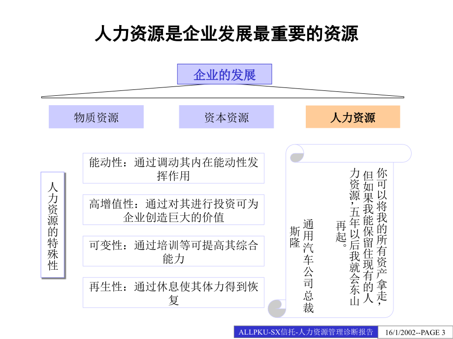 {企业管理诊断}某某公司人力资源管理诊断报告_第3页