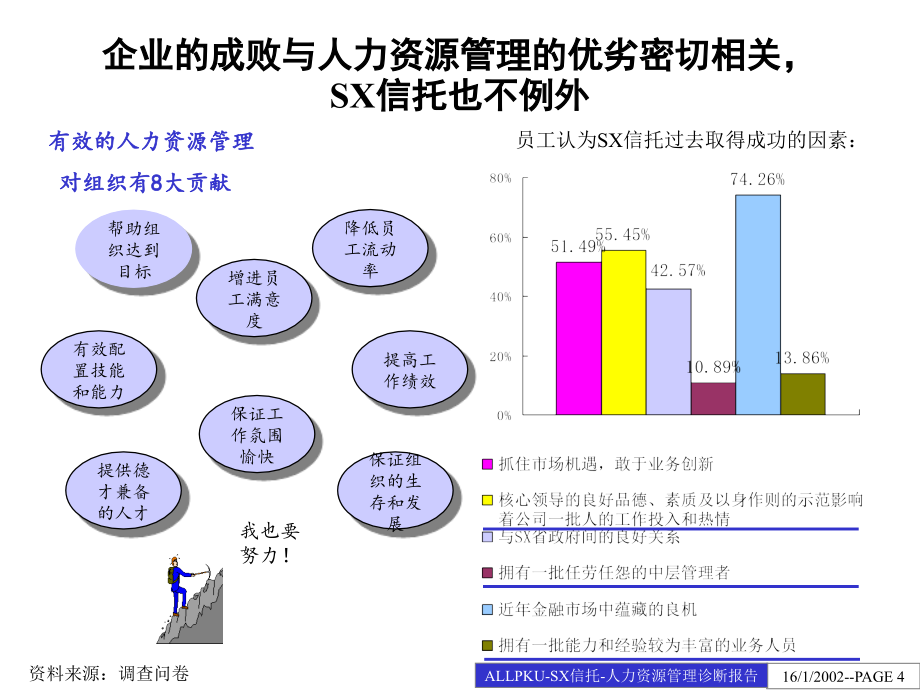 {企业管理诊断}某某公司人力资源管理诊断报告_第4页