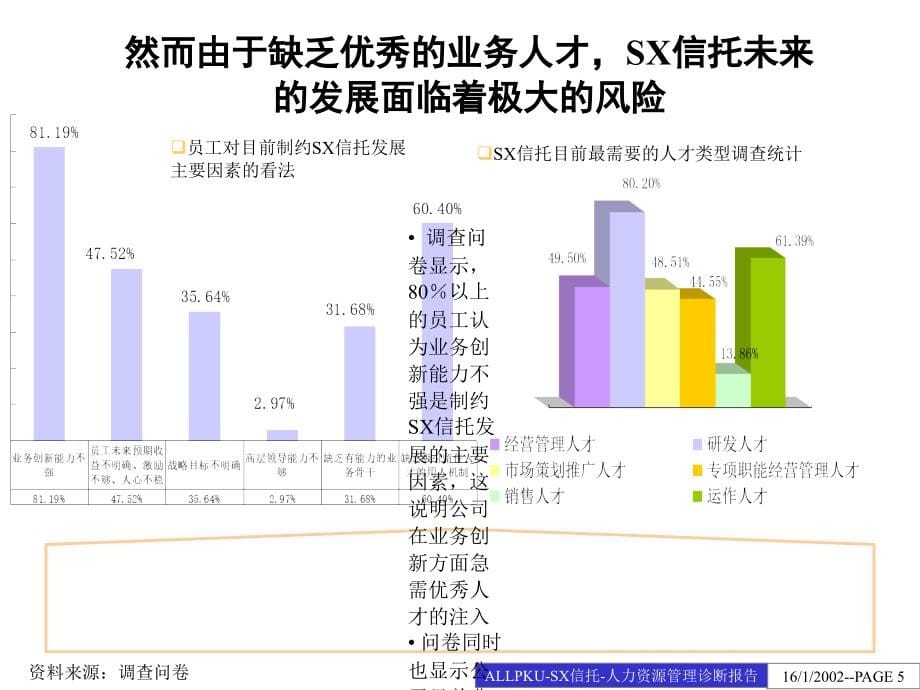 {企业管理诊断}某某公司人力资源管理诊断报告_第5页