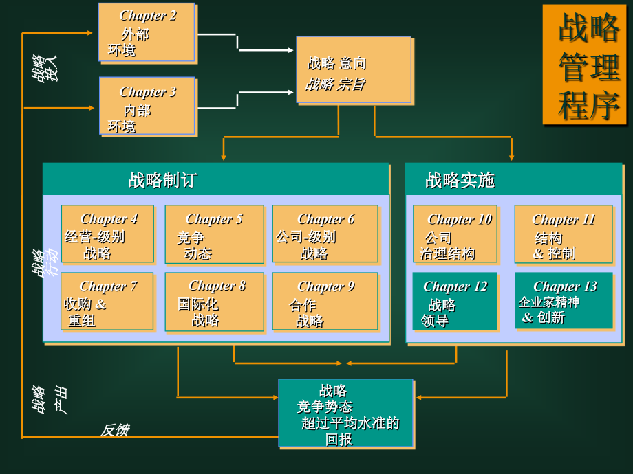 {企业组织设计}组织结构和控制办法_第2页