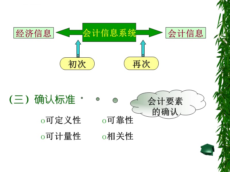 第九章会计处理的基本程序和方法课件_第3页