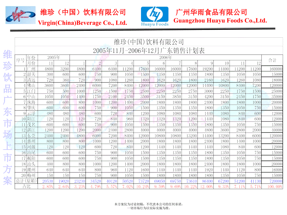 {企业上市筹划}Virgin饮品广东上市_第3页