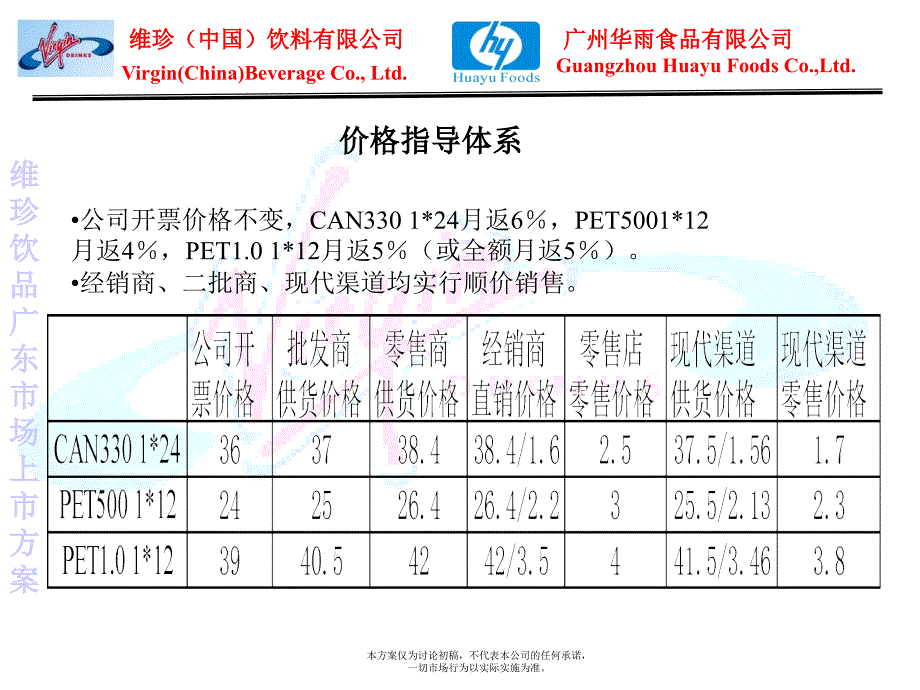 {企业上市筹划}Virgin饮品广东上市_第4页