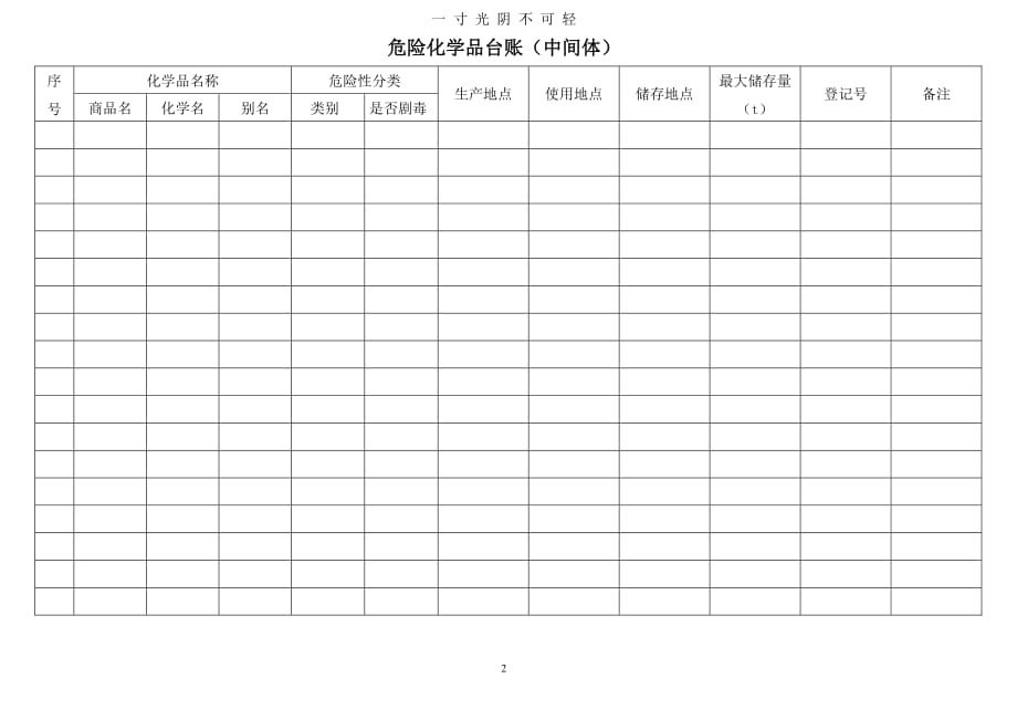 危险化学品台账（2020年8月整理）.pdf_第2页