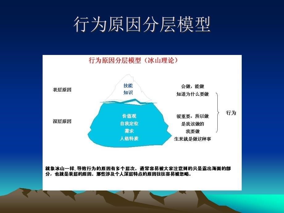 {企业团队建设}6职业素养提升与团队建设训练_第5页