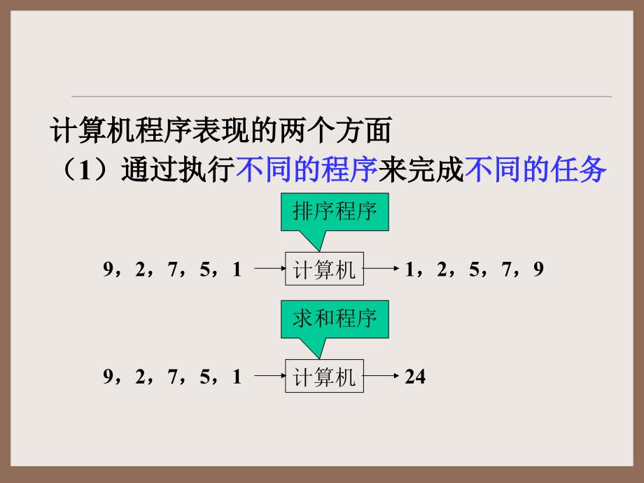 第三章 计算机软件课件_第3页