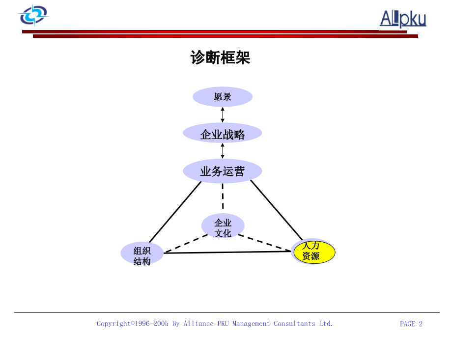 {企业管理诊断}山西机床厂管理诊断报告_第2页