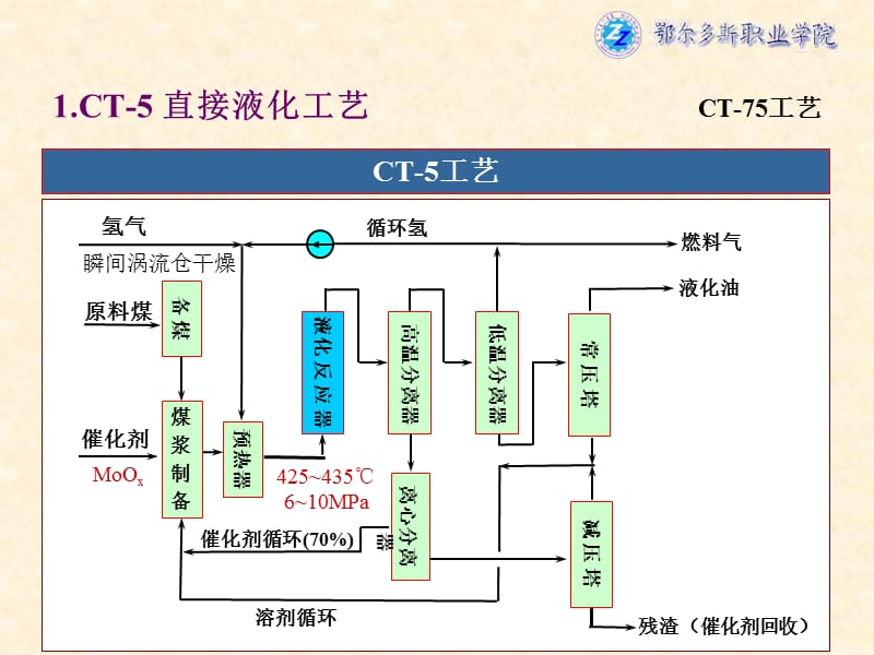 {冶金行业管理}煤液化技术第十六讲_第5页