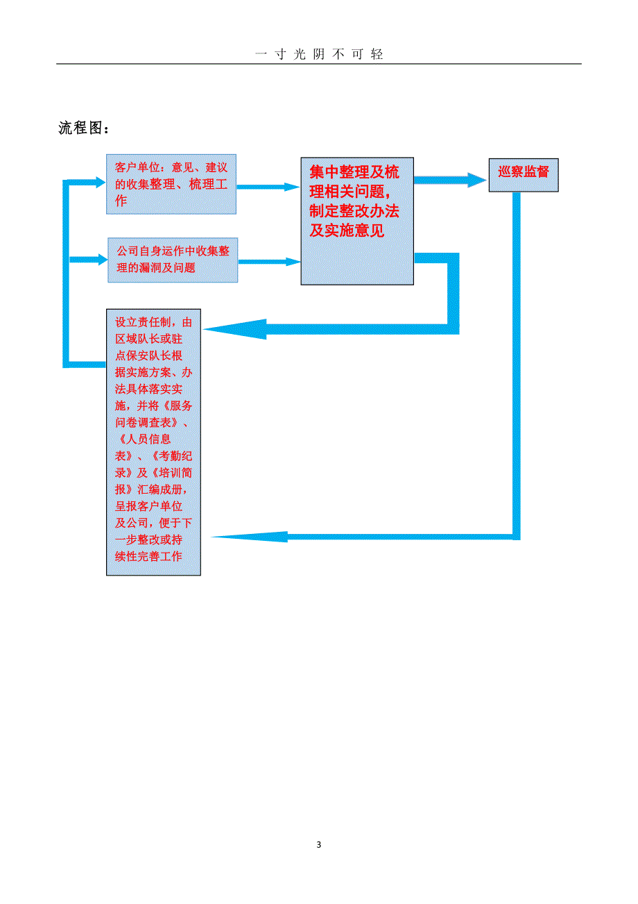 安保服务提升方案（2020年8月整理）.pdf_第3页