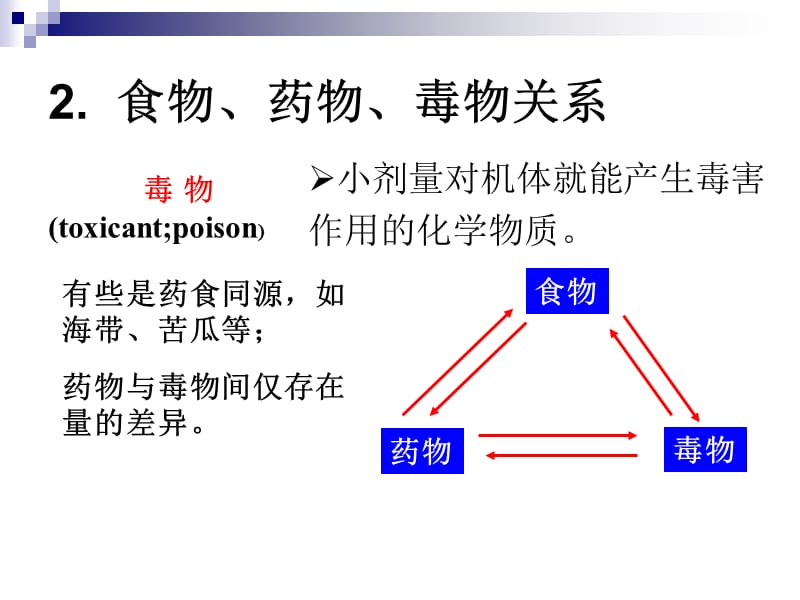 {医疗药品管理}药理学第一章_第5页