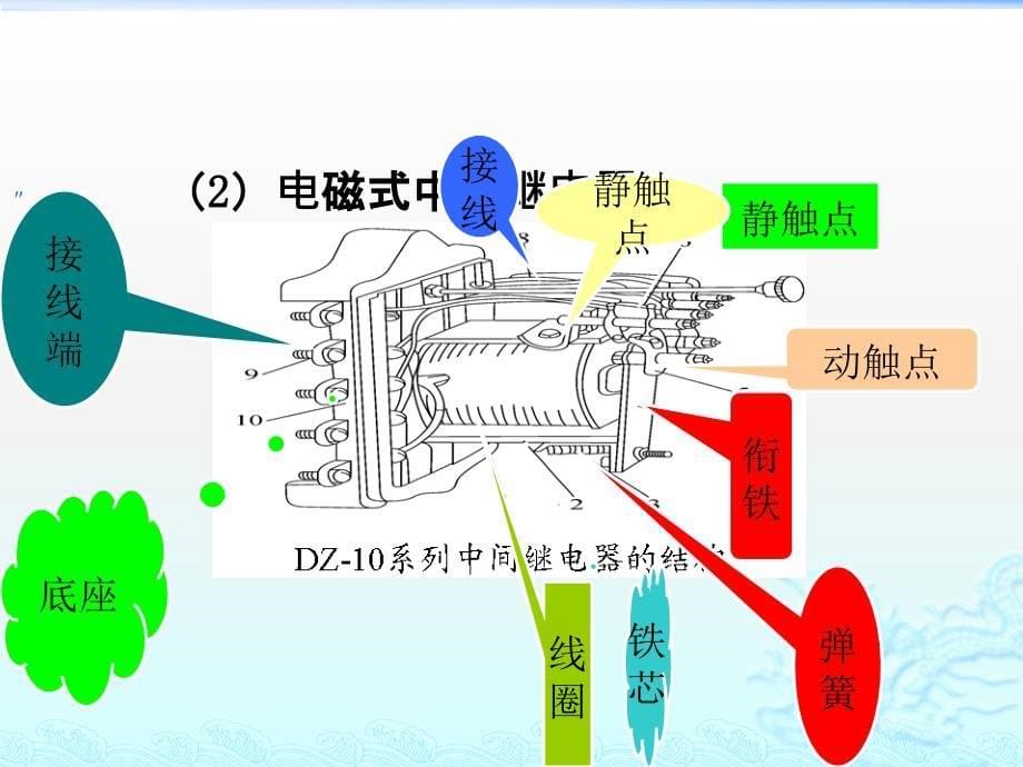 {冶金行业管理}矿山继电保护装置整定与维护讲义_第5页