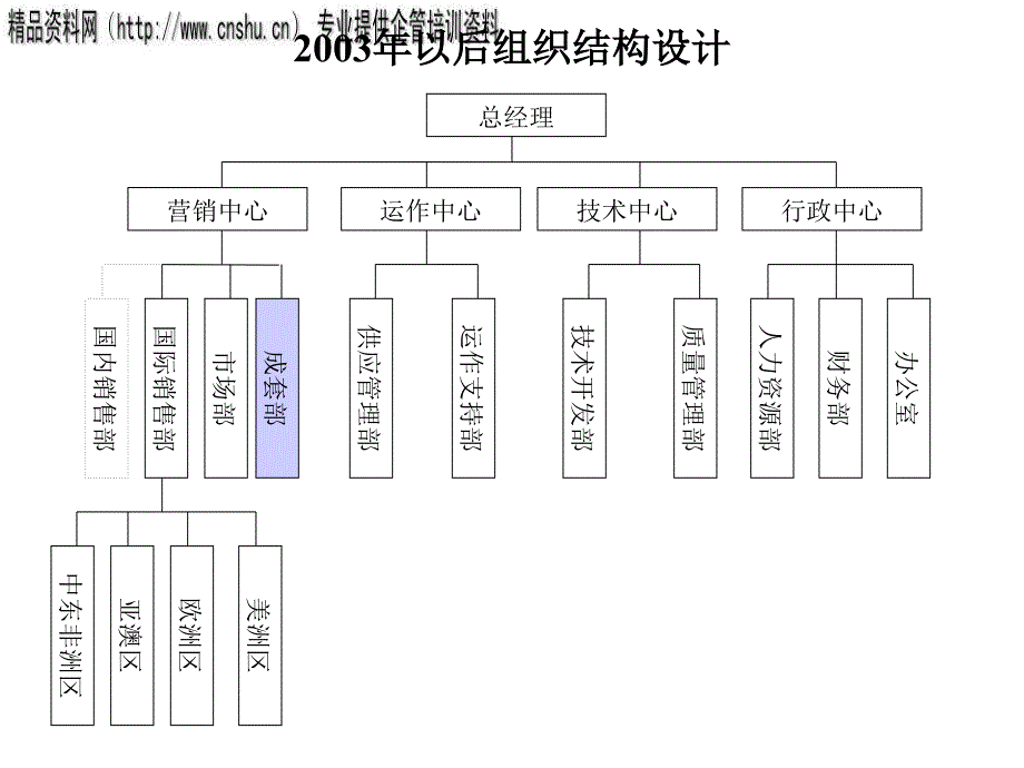 {企业组织设计}华能国贸组织设计研究报告_第4页