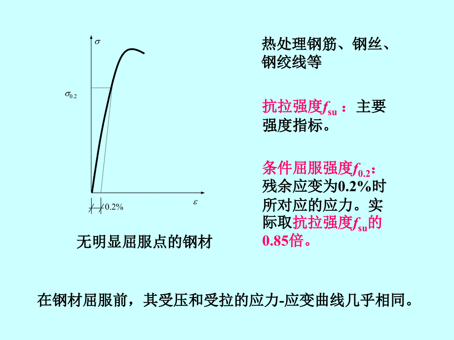 第三章结构材料的力学性能及选用课件_第4页