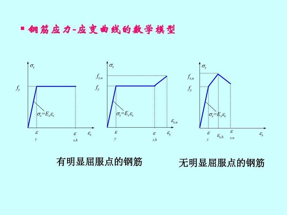 第三章结构材料的力学性能及选用课件_第5页