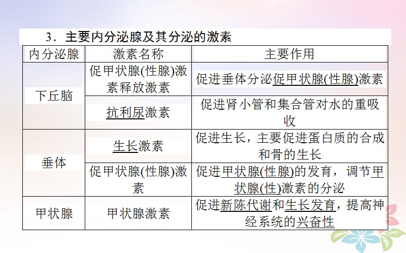 （全国通用）高考生物二轮复习双基落实案3通过激素的调节激素调节与神经调节的关系课件_第5页