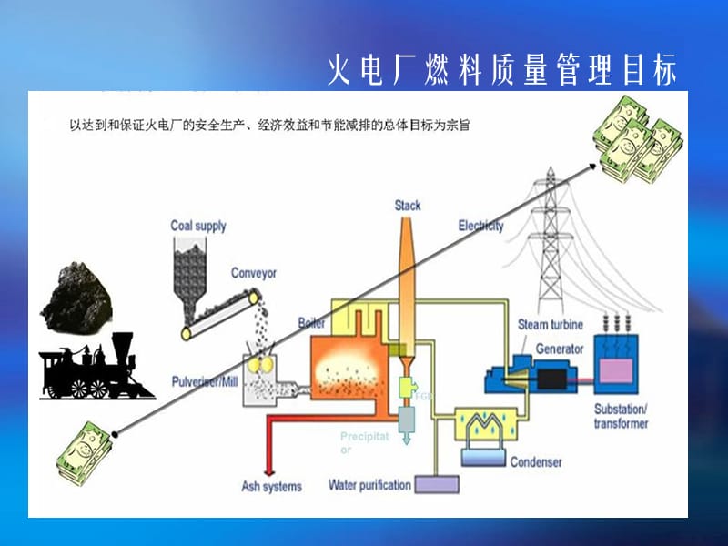 {冶金行业管理}入厂煤质量管理概述_第2页