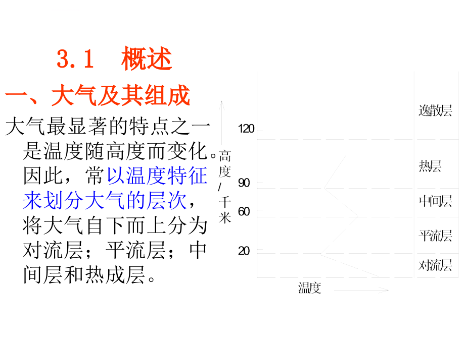 第三章大气污染监测课件_第2页