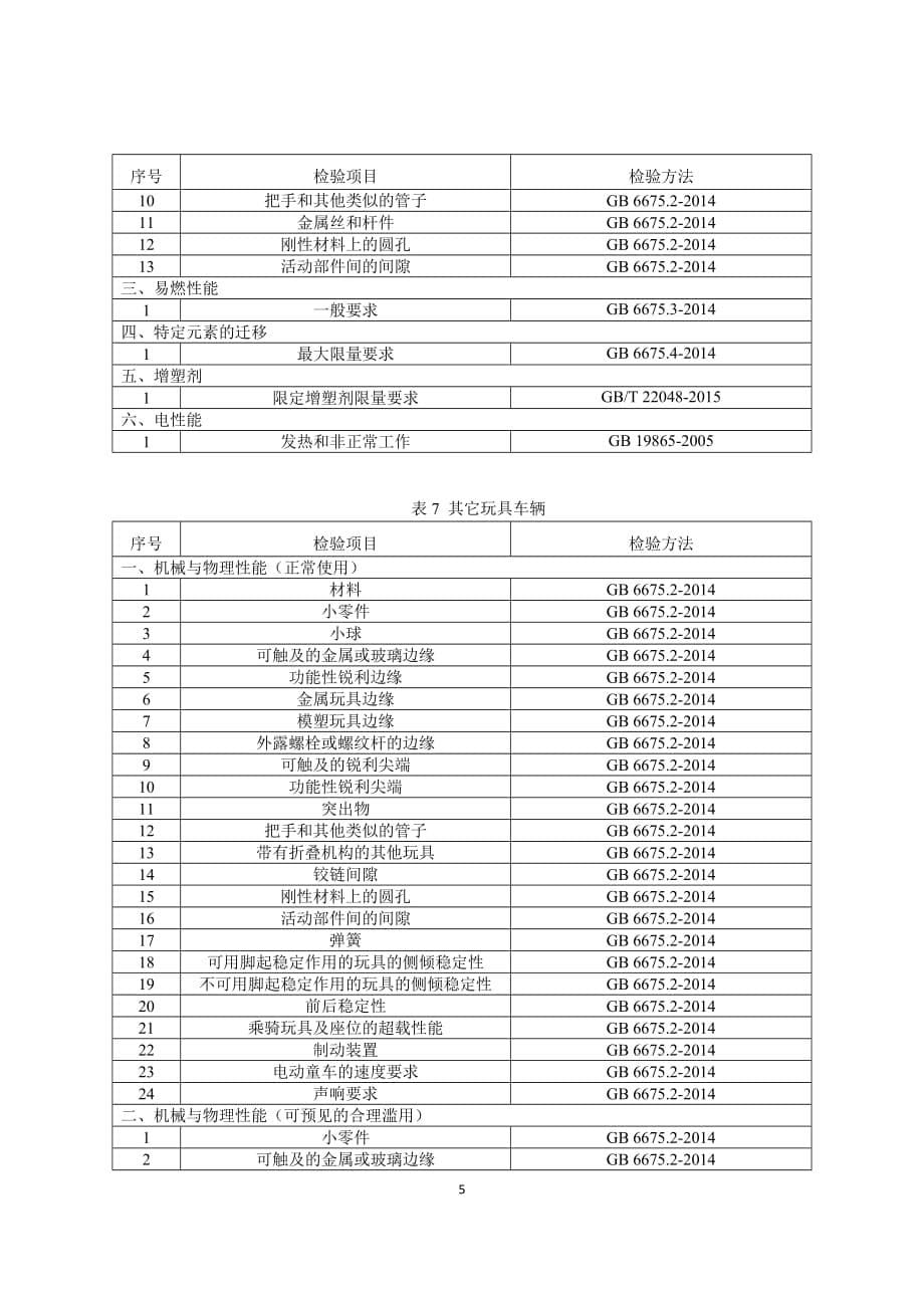 2020童车产品质量国家监督抽查实施细则_第5页