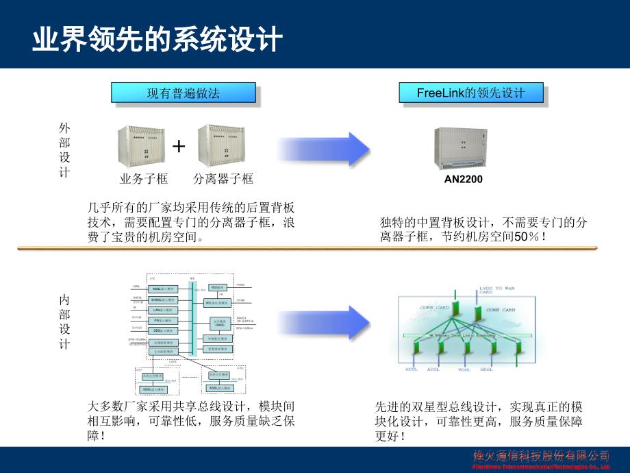 {通信公司管理}DSLAM上开展IPTV业务某市通信技术交流_第4页