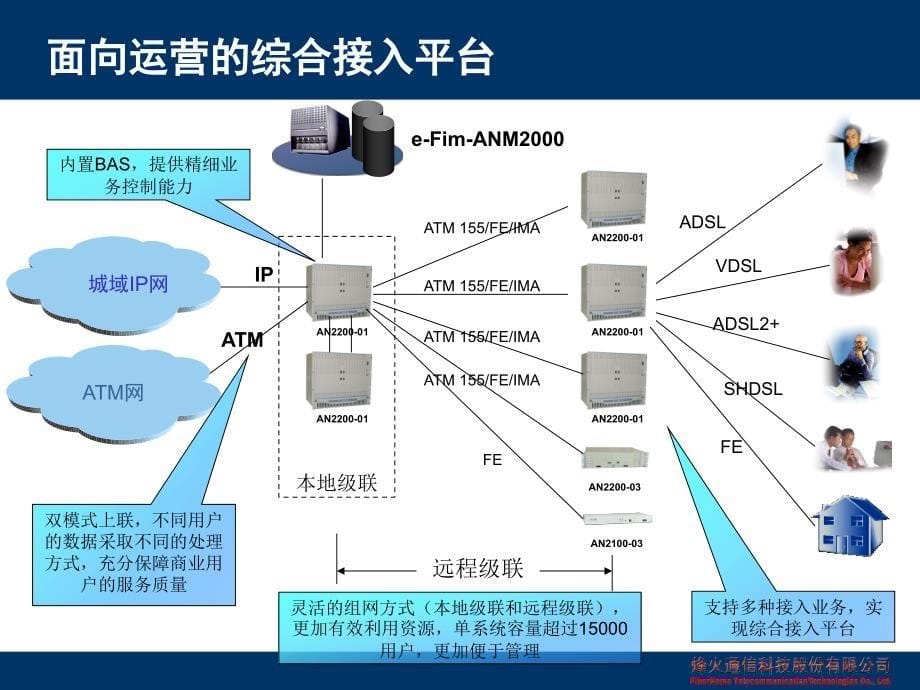 {通信公司管理}DSLAM上开展IPTV业务某市通信技术交流_第5页