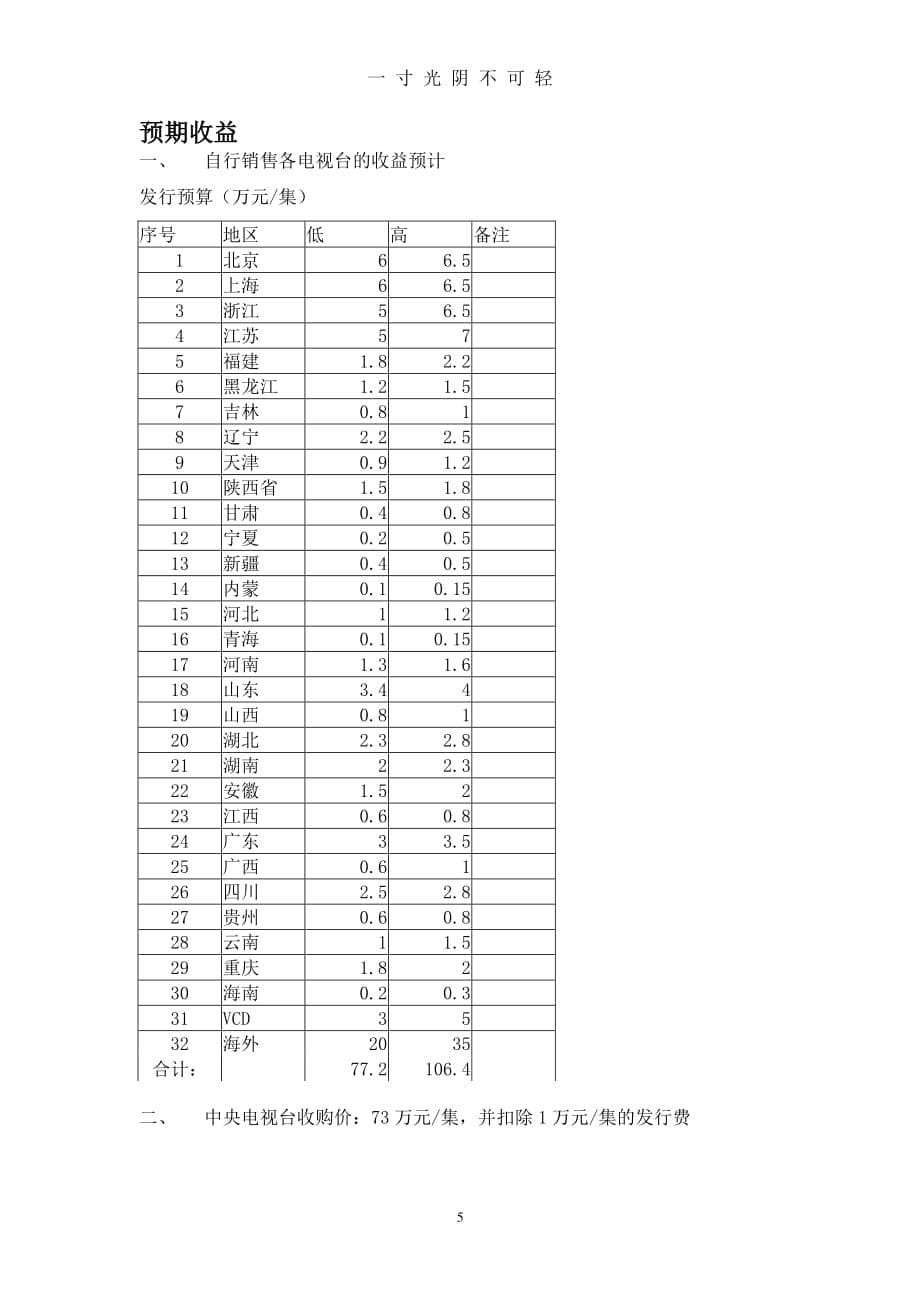 电视剧《日落的季节》策划案（2020年8月整理）.pdf_第5页