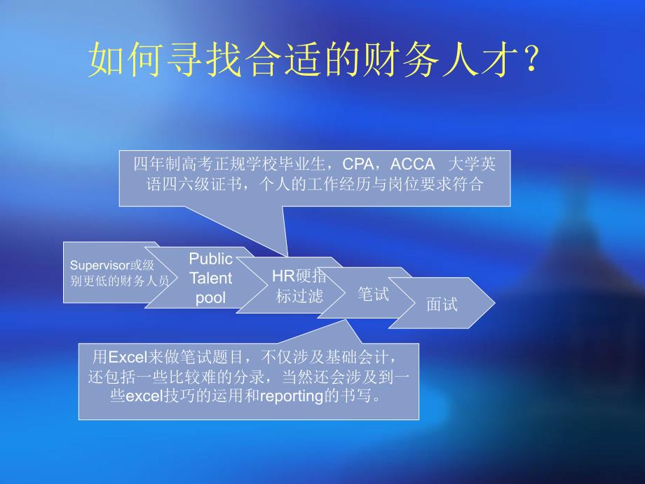 {企业团队建设}建设与管理财务团队方案_第3页