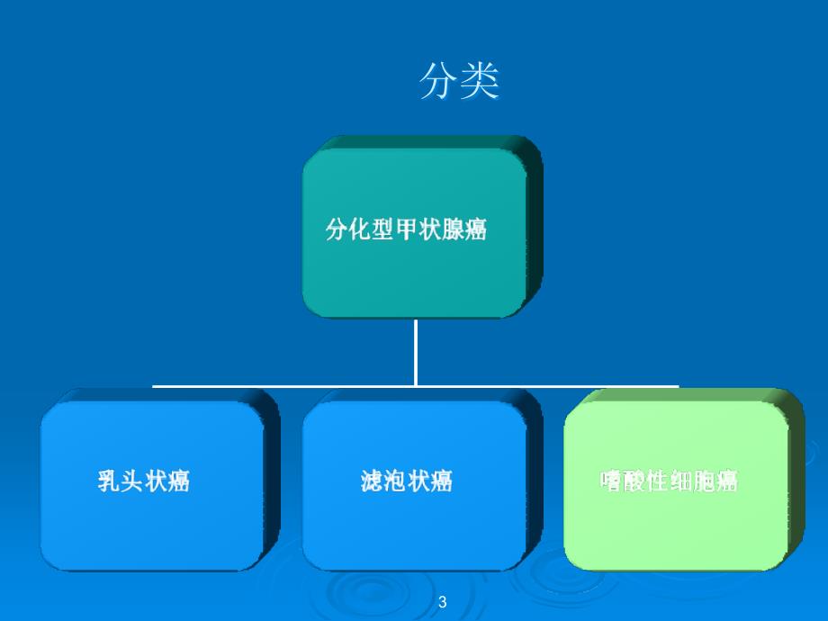 最新分化型甲状腺癌临床指南解读ppt课件_第3页