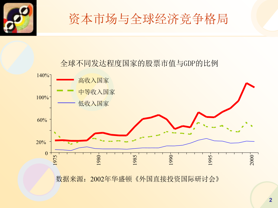 第二章 金融工具与市场课件_第2页