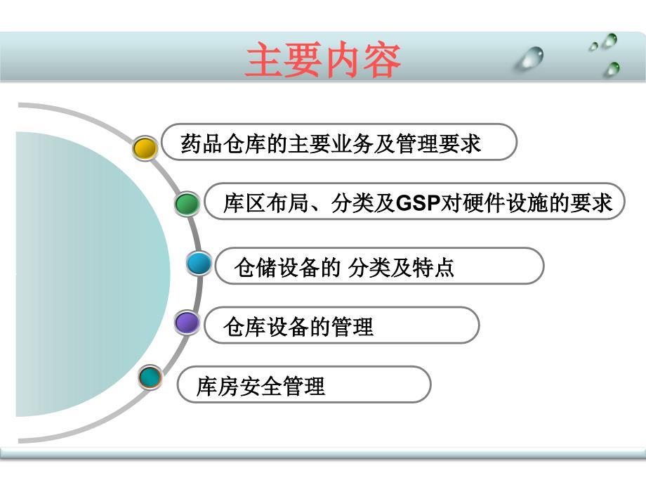 {医疗药品管理}药储第二单元_第2页