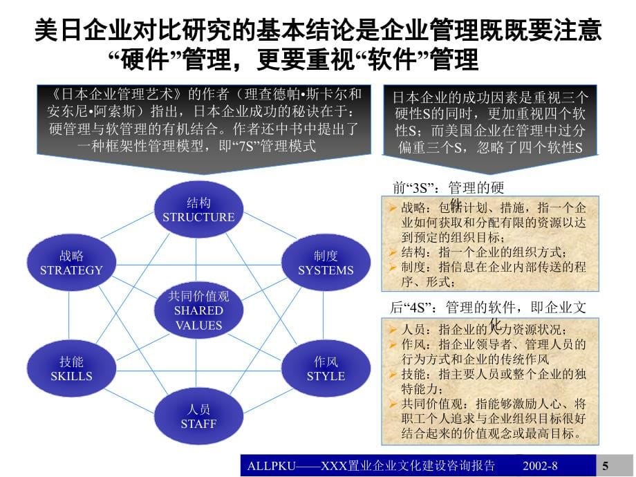 {企业文化}某公司企业文化建设咨询报告_第5页