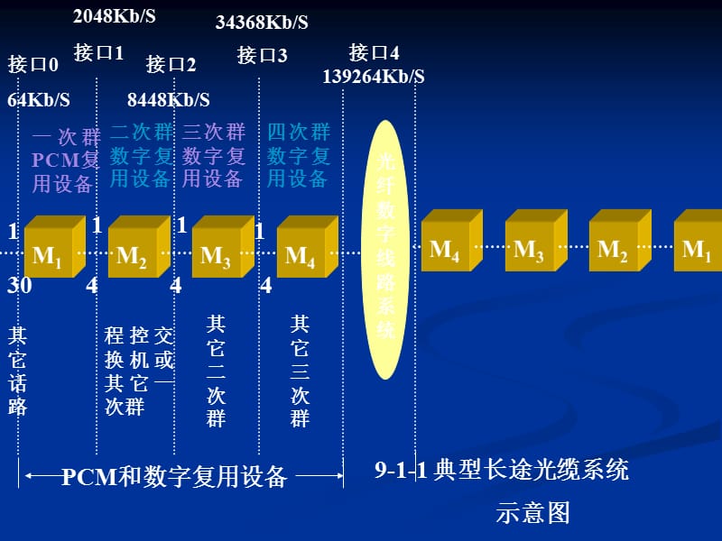 {通信公司管理}某某某光纤通信系统设计C9_第5页