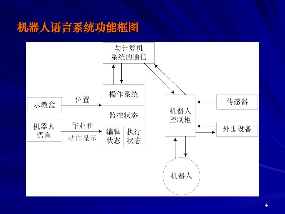 第七章机器人的编程与语言课件_第4页