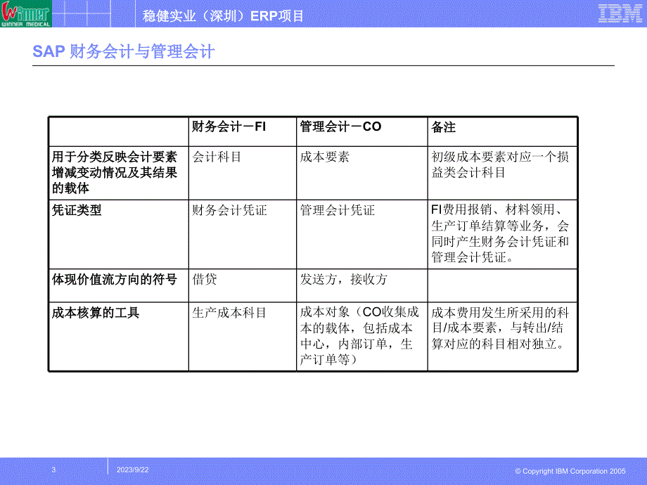 {冶金行业管理}成本及费用核算方式_第3页