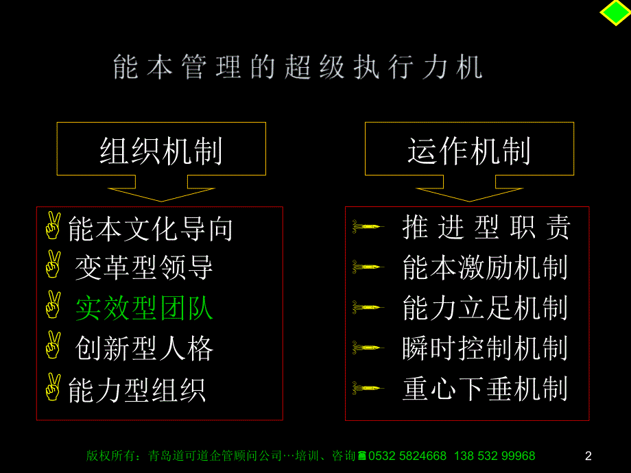 {企业团队建设}铸造实效型领导团队海尔案例)_第2页