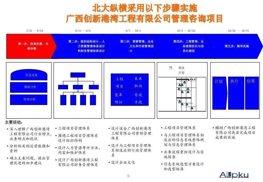 {企业管理诊断}广西创新某某工程公司管理诊断报告_第5页