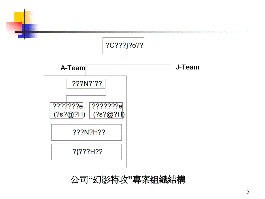 {企业团队建设}创新团队1_第2页