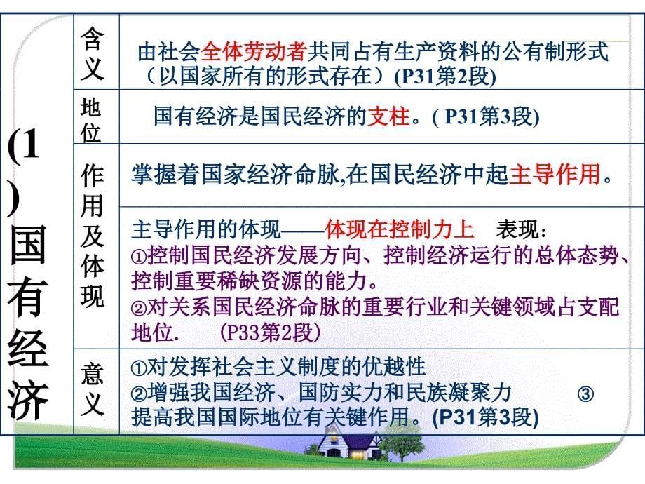 经济生活我国的基本经济制度培训讲学_第5页