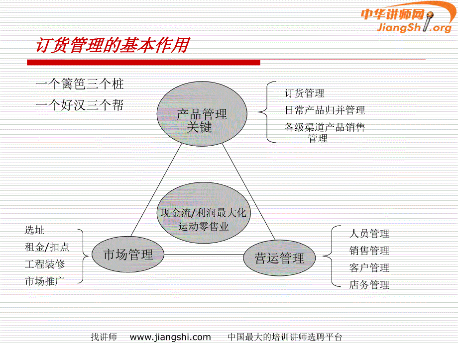 {企业管理运营}订货管理体系讲义_第4页