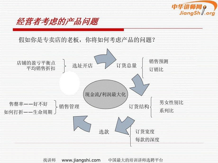 {企业管理运营}订货管理体系讲义_第5页