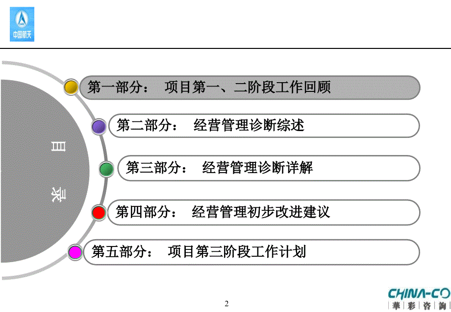 {企业管理诊断}某集团经营管理诊断报告书_第3页