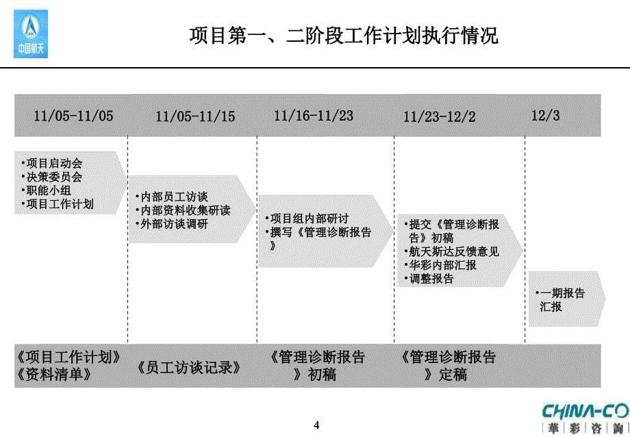 {企业管理诊断}某集团经营管理诊断报告书_第5页