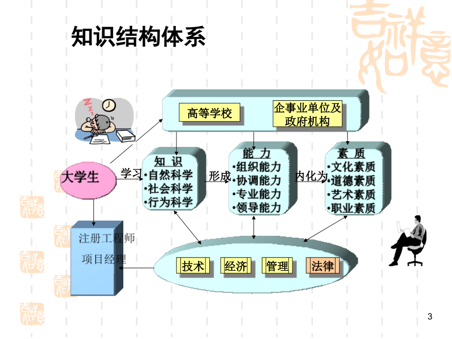 (2020年){工程合同}工程合同管理导论_第3页