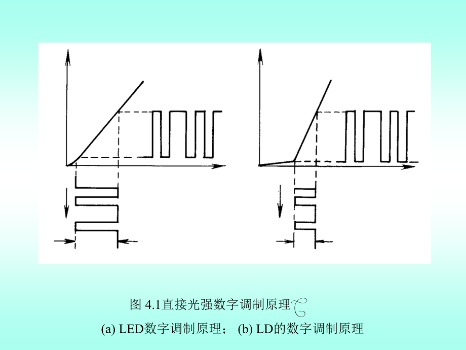 {通信公司管理}光纤通信知识char4_第4页