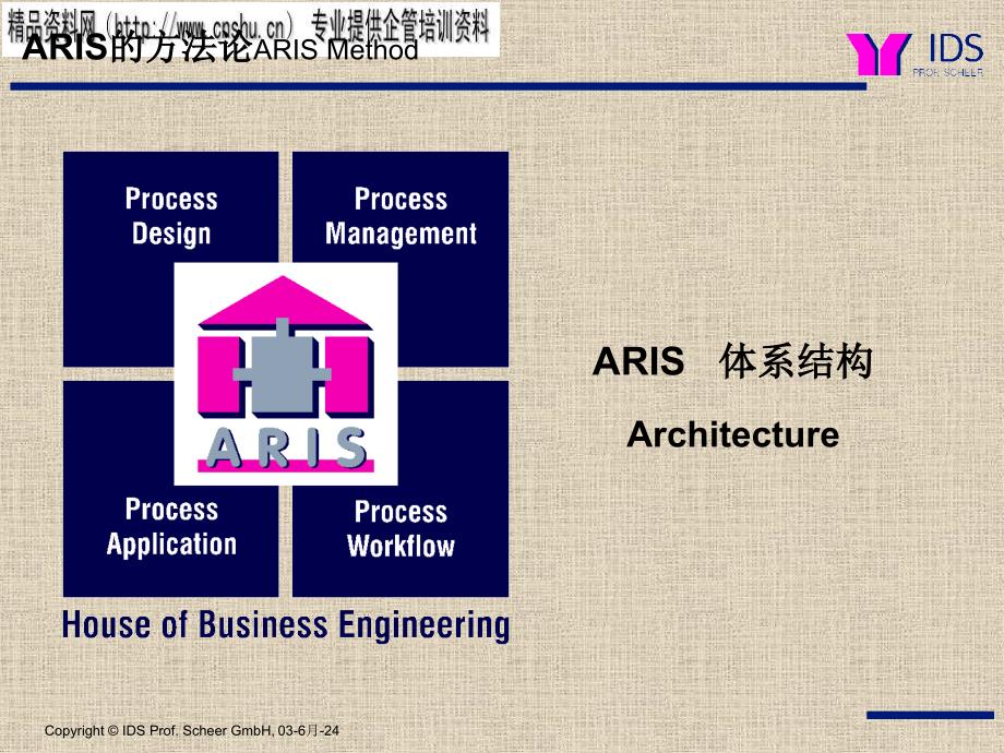 {通信公司管理}通信行业ARIS专业讲义_第4页