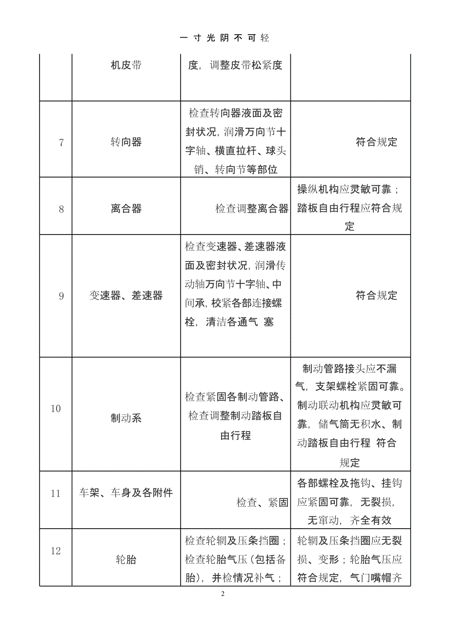 汽车日常维护日常维护（2020年8月整理）.pptx_第2页