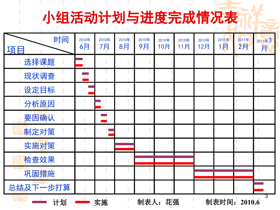 {冶金行业管理}提高块煤的产率_第3页